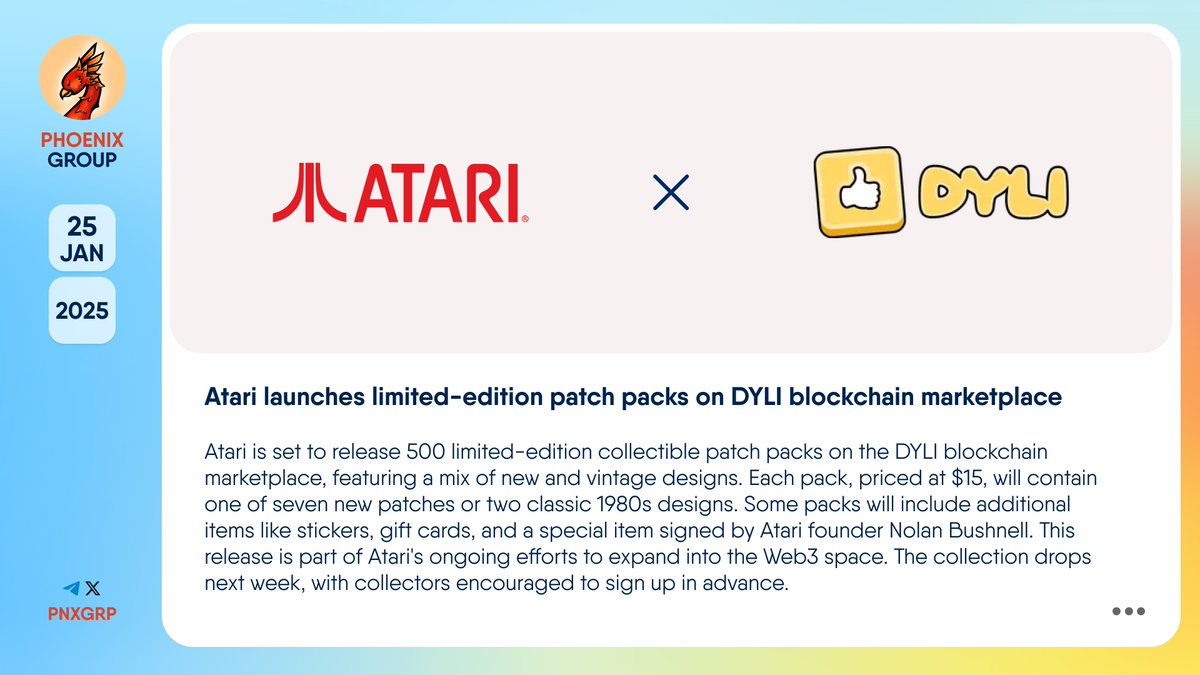pnxgrp's tweet photo. 🔥 @atari launches limited-edition patch packs on @dyli_io blockchain marketplace
#Atari is set to release 500 limited-edition collectible patch packs on the #DYLI #blockchain marketplace, featuring a mix of new and vintage designs. Each pack, priced at $15, will contain one of seven new patches or two classic 1980s designs. Some packs will include additional items like stickers, gift cards, and a special item signed by Atari founder Nolan Bushnell. This release is part of Atari's ongoing efforts to expand into the Web3 space. The collection drops next week, with collectors encouraged to sign up in advance.
👉 https://t.co/b31RE6MhGv