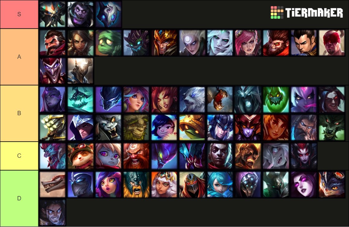 Suite au nouveau patch, voici la nouvelle tierlist des persos de la Jungle pour la SoloQ