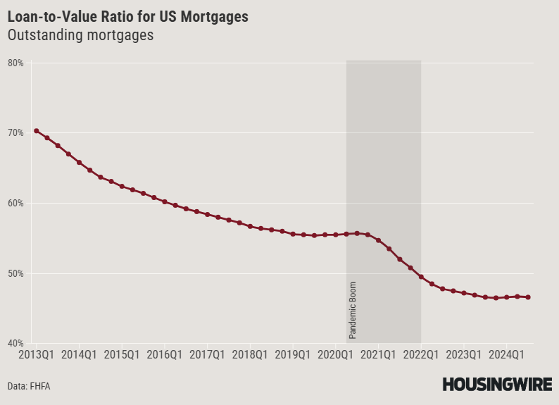 Logan Mohtashami tweet media
