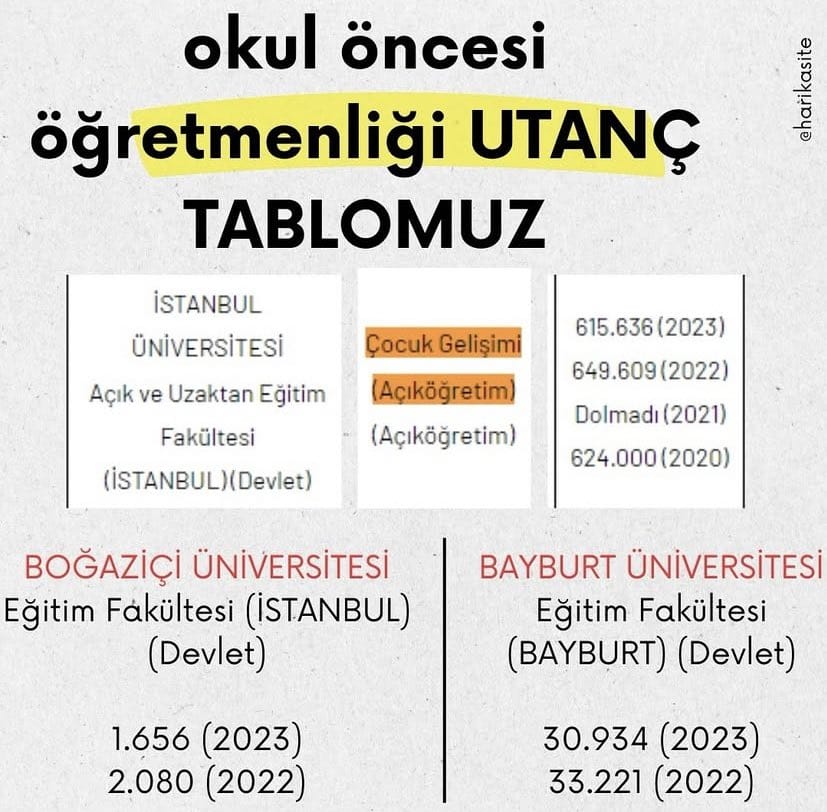 Bu tabloya bakarken bile utanıyor insan. Bu sıralamayla uygulamalı hiç bir eğitim almadan çocukların yüreğine nasıl dokunacaksınız. 
#OkulÖncesininHakkı