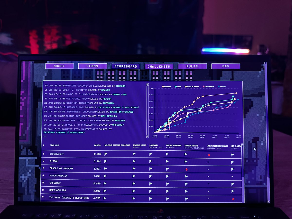 Actually our goal was to build the most  beautiful CTF ever existed

<a href="/xyz_remedy/">Remedy</a> CTF - 18 hours to go.

<a href="/hexensio/">hexens</a>