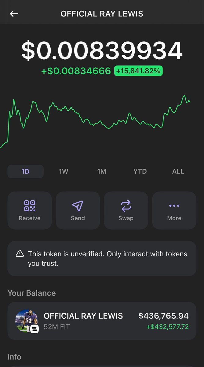 raylewis's tweet image. Let’s see how high we can run this charity wallet up for the Ray of Hope foundation in a year, change some lives while we have fun from the stuff in the works for $FIT holders and maybe make some money even 💰 send it with haste 🚀 #RavensFlock #crypto #memecoin $sol $eth $xrp
