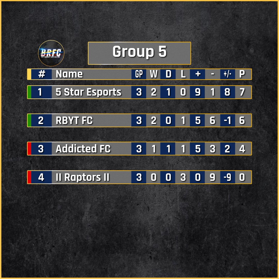 5 Star eSports tweet media