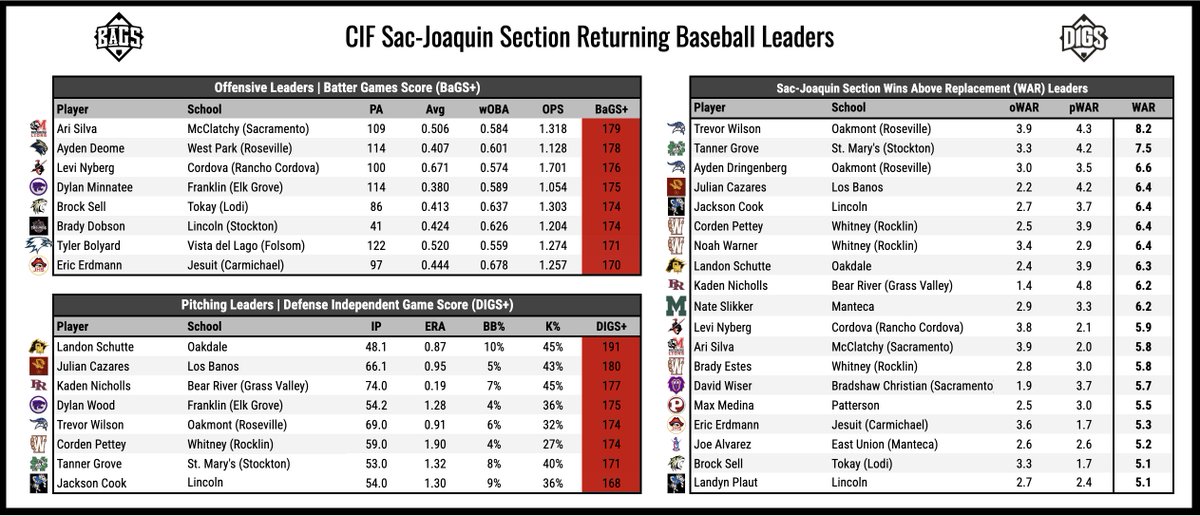 Pitcher DIGS tweet media