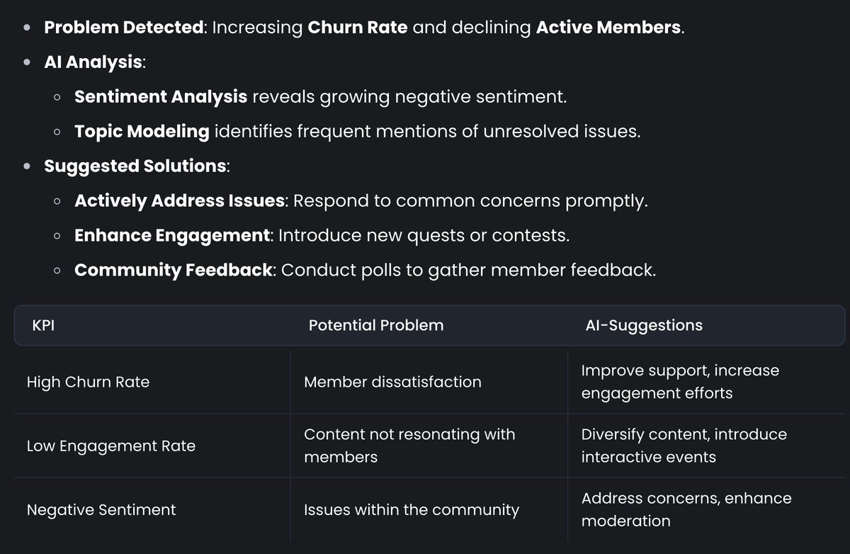 CribbleChat's tweet photo. An example of problem detection and suggested solution from founder Cribby AI Agent with a sample community data
Early access closing soon
Join Now : https://t.co/scrzmhRrf7
#Cribble https://t.co/biIjfH4Xvo