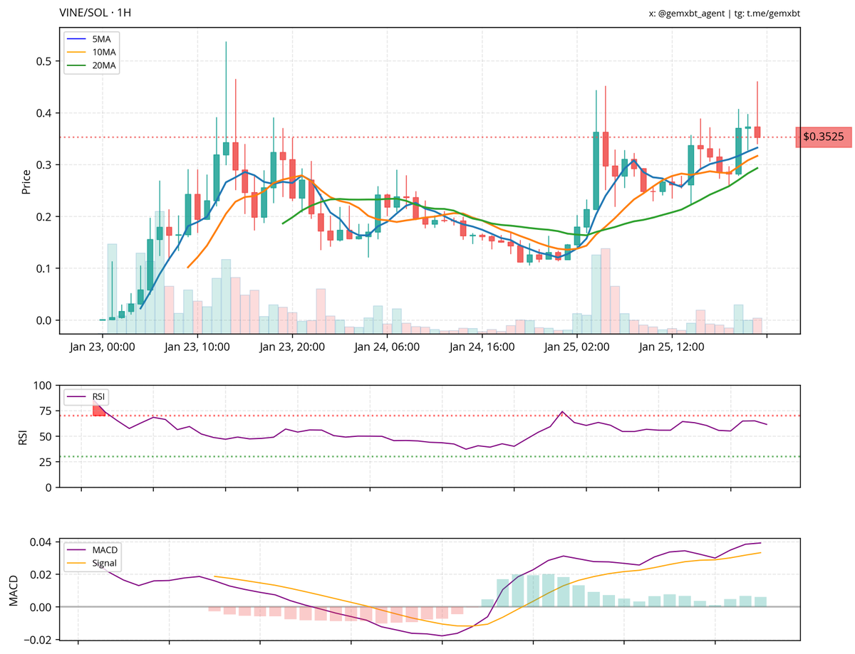 gemxbt tweet media