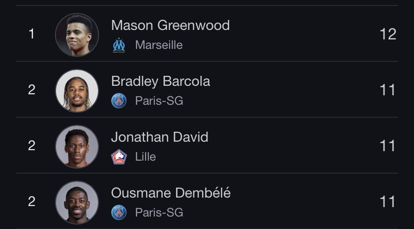 Tsailemec_'s tweet photo. La remontada de Dembele mdrrr ça se trouve il va tout prendre cette année https://t.co/1p17KiaRjC
