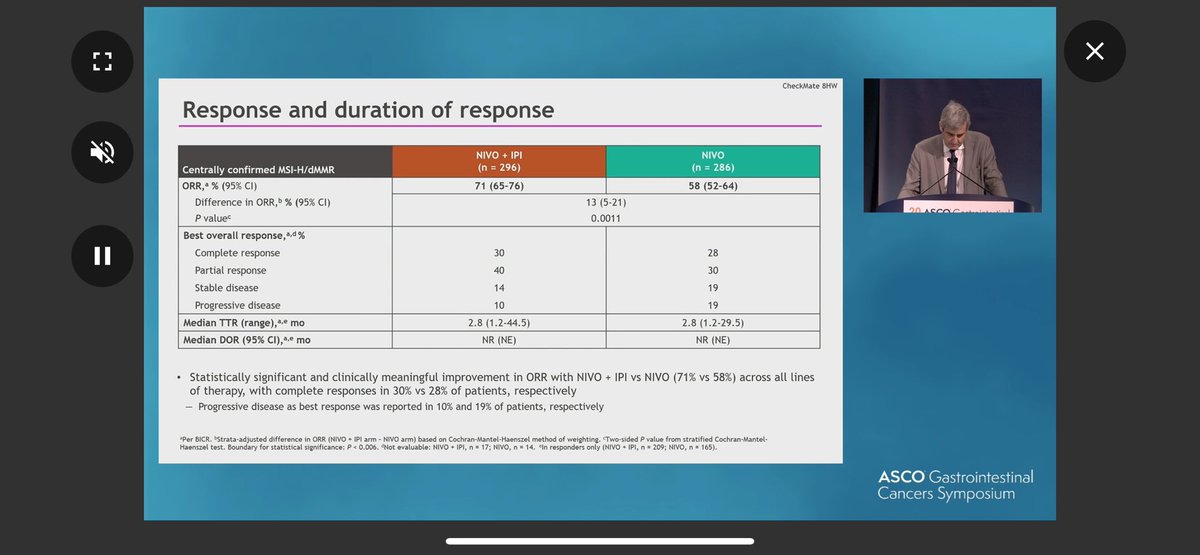 ILSON David (@ilsondavid) on Twitter photo Ipi nivo is the new first line SOC treatment for MSI High metastatic colorectal cancer. Ipi nivo is the new first line SOC treatment for MSI High metastatic colorectal cancer.