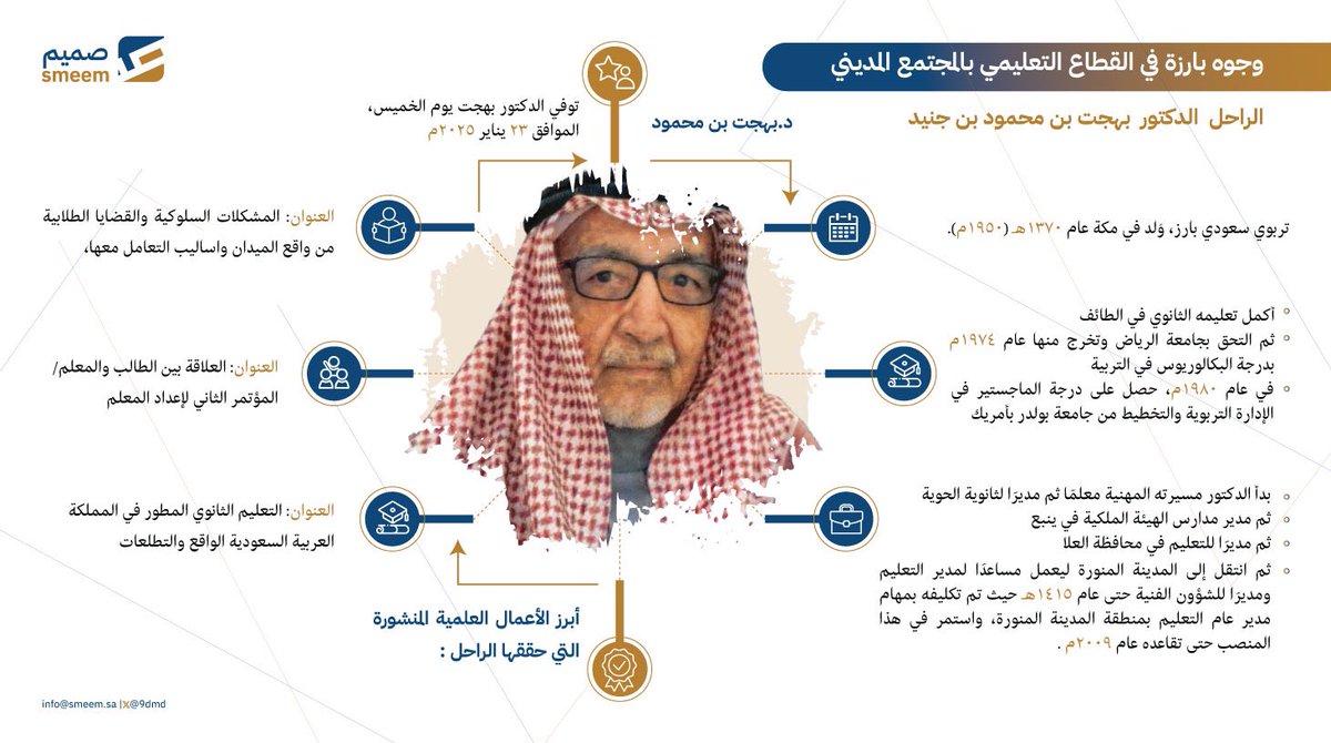 9dmd's tweet photo. #في_سطور

رجل الأدب والتعليم - الدكتور بهجة جنيد يرحمه الله.

#انفوجرافيك - جميلة علي https://t.co/uwcu2TIGWp