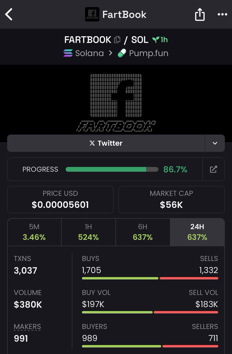 BlogBull's tweet image. #fartbook bonding soon 

Next stop $1M MC 🚀

CA: 

3dWDpQrCmxEURPHmDFaGJkDxCC8yESpiMhBdM14Fpump

FARTBOOK 💨 🌕 

#trump #vine #sol