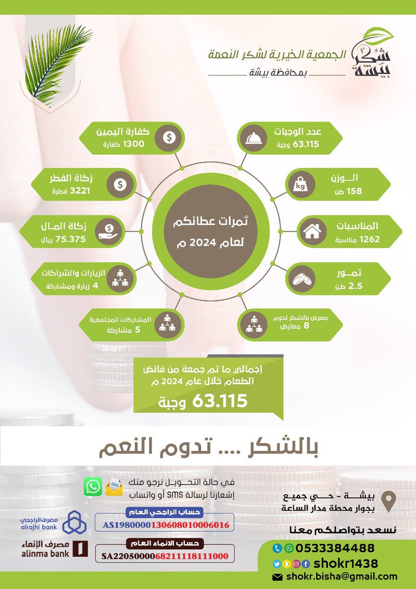 shokr1438's tweet photo. #شكر_بيشة |

شكر بيشة في أرقام 🌱
ثمرات عطائكم ��عام 2024 م

@shokr1438 

#جمعية_شكر_النعمة_ببيشه https://t.co/xzq0KJex5Q