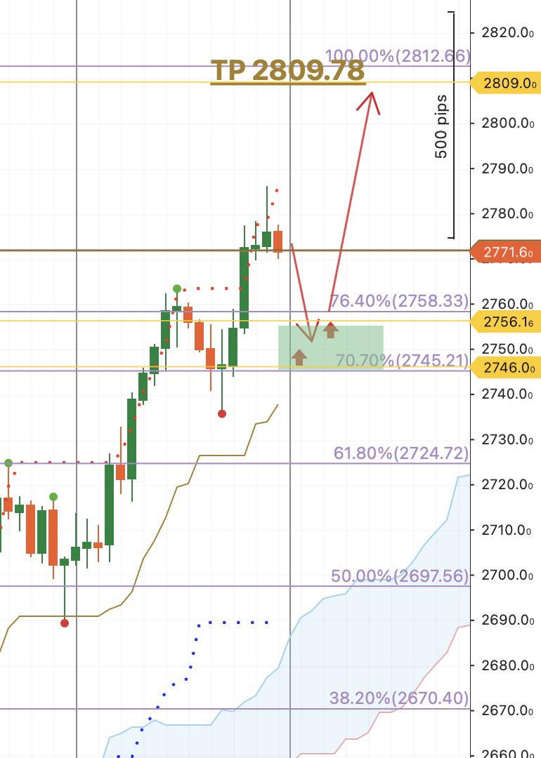 TaichiTrader's tweet photo. @Kb__Officiall fibo  ：Wait for a pullback to buy https://t.co/nXEmAcakRc