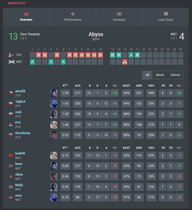 Win 1:0 GG to <a href="/GONXTGG/">NXT</a>  in <a href="/valleague_ne/">Samsung Odyssey Challengers NORTH//EAST</a> next game monday!