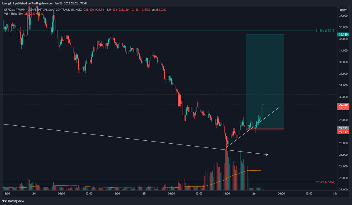 LeongCK5's tweet photo. $TRUMP pump? #TRUMPCoinMarketCap #Binance #trumpmemecoin https://t.co/KVniVnH0pF