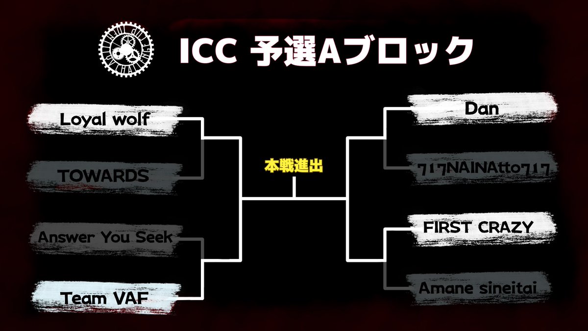 Demamameko_x's tweet photo. ICC、1回戦が終了しました!
今日から2回戦です!
E,Fはツリーに! https://t.co/709CvfU8Sx