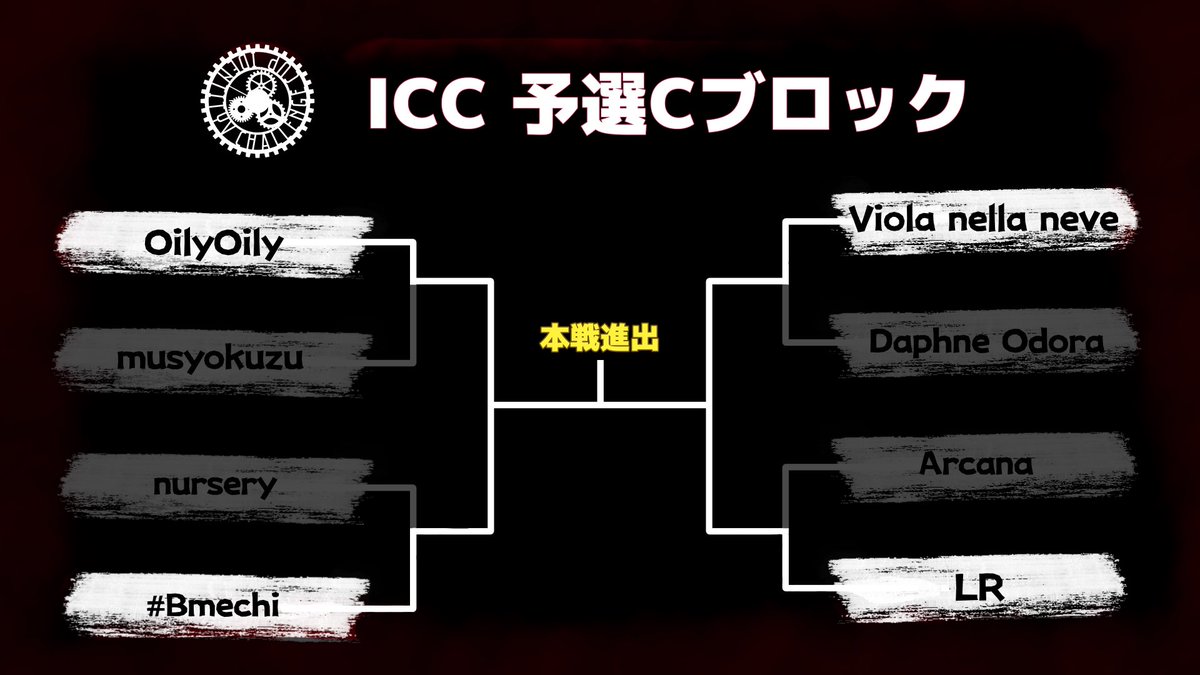 Demamameko_x's tweet photo. ICC、1回戦が終了しました!
今日から2回戦です!
E,Fはツリーに! https://t.co/709CvfU8Sx