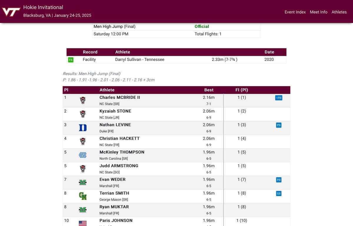 Brian Weder (@brianweder) on Twitter photo 