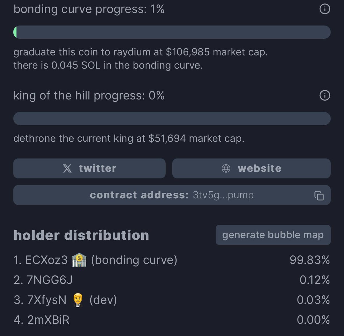 Sexy Ape Token is Live . Focused on community ownership#SAT #SexyApeWorld #CRYPTO #digitalsecurity