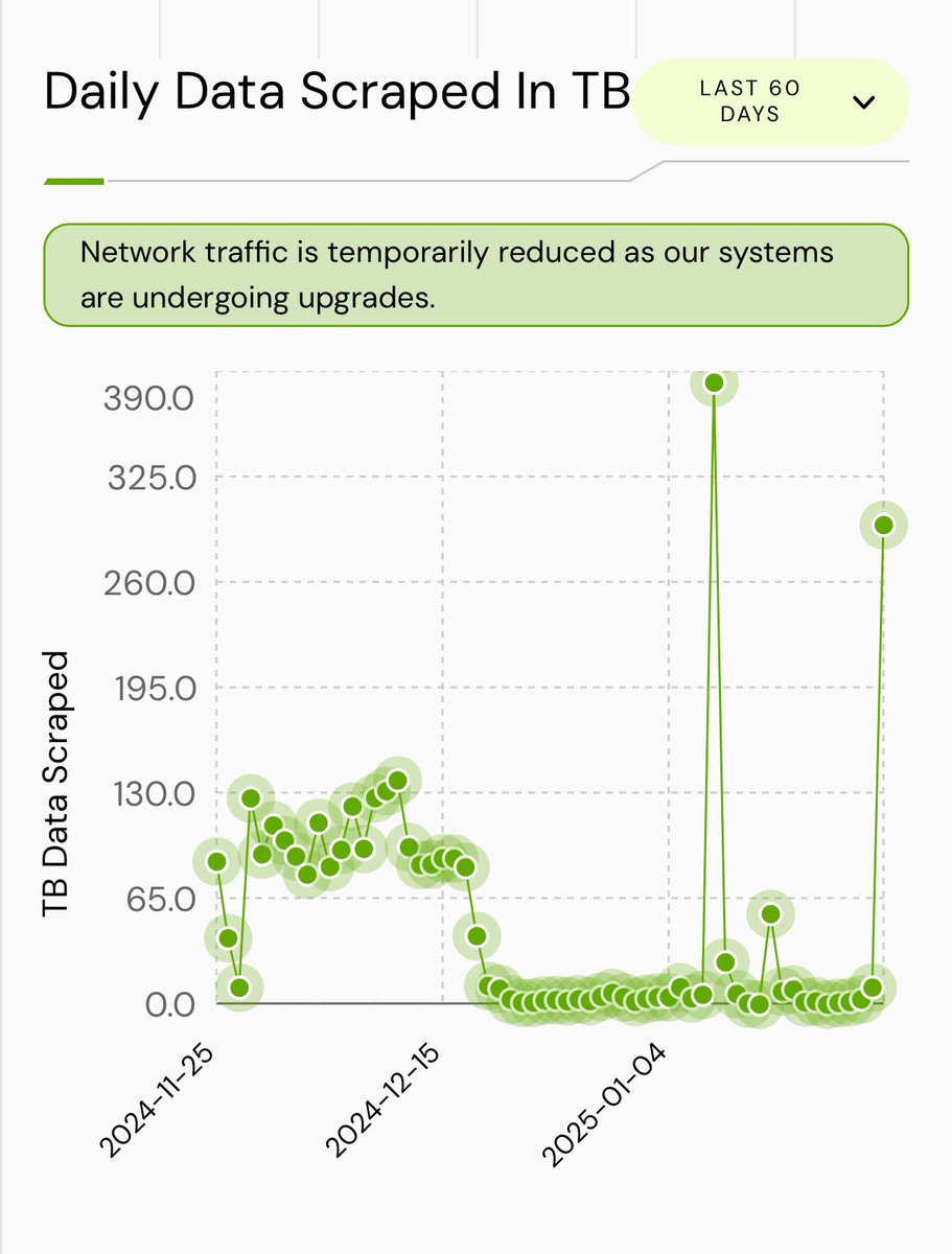 mzhao8's tweet photo. $Grass fundamentals look stronger than ever. https://t.co/Cp8Gz1RBrK