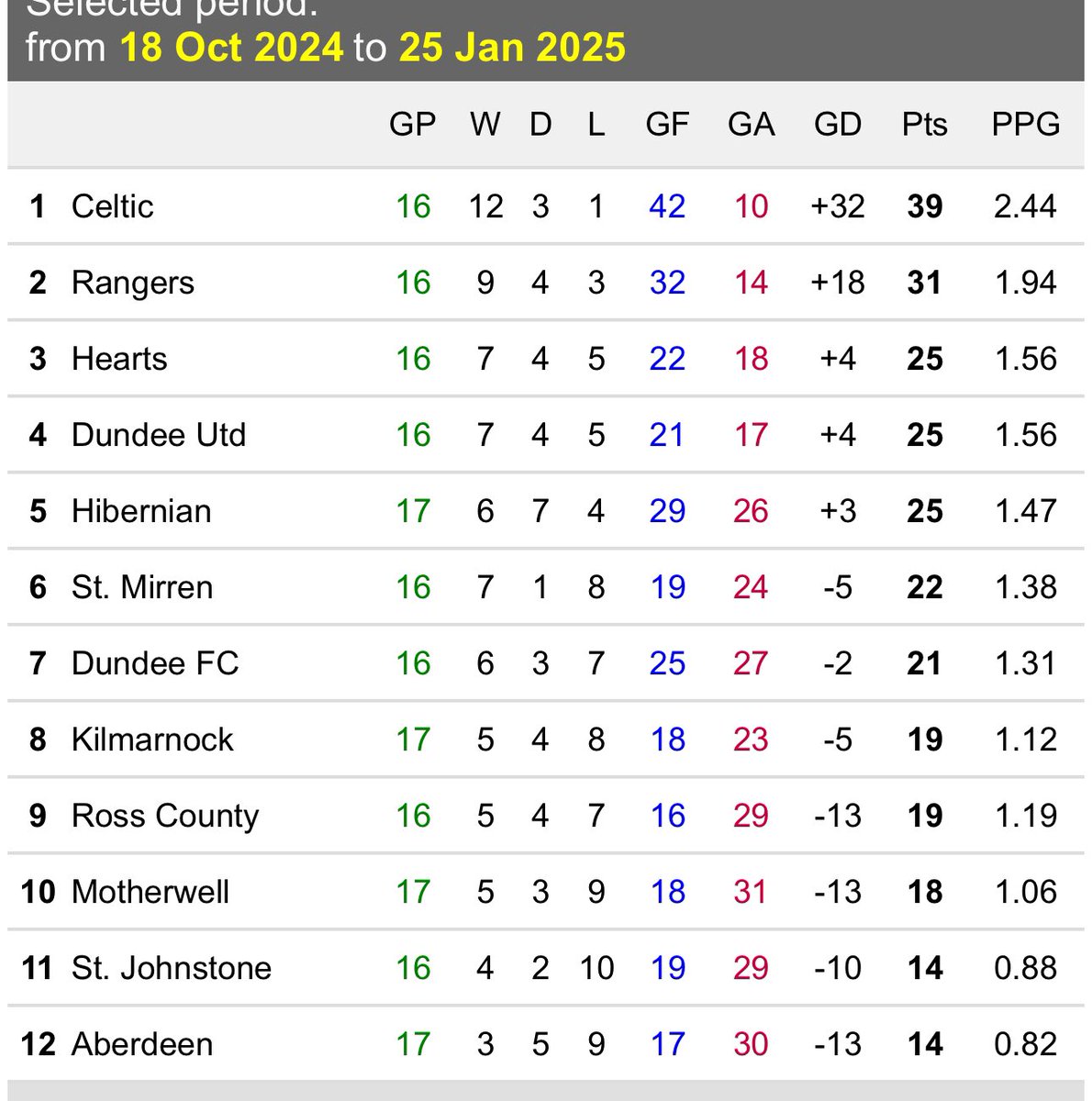 Anthony Brown tweet media