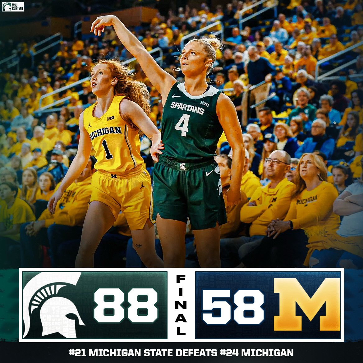 msucontent's tweet photo. RIVALRY BEATDOWN✅ #GOGREEN https://t.co/dDs03m78B2