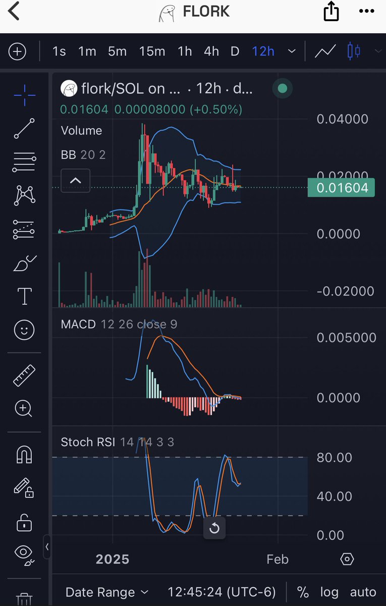 LabestiaMartin1's tweet photo. @florkcto They will be lucky if they don’t reach 1 million marquetcap 🤣🤣🤣🤣🤣 https://t.co/Czs1GHdlI4