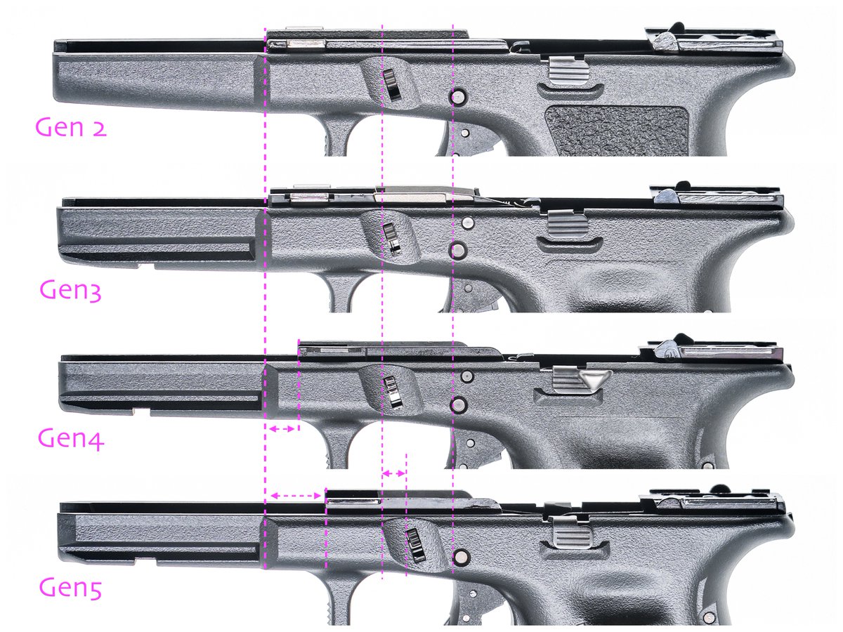 robertdeniyo's tweet photo. The evolution between Glock Gen2 3 4 5 frame
#Guarder #東京マルイ https://t.co/LgAHP6KNIq