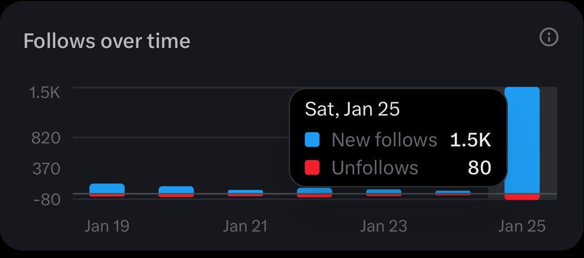Zach Warunek tweet media