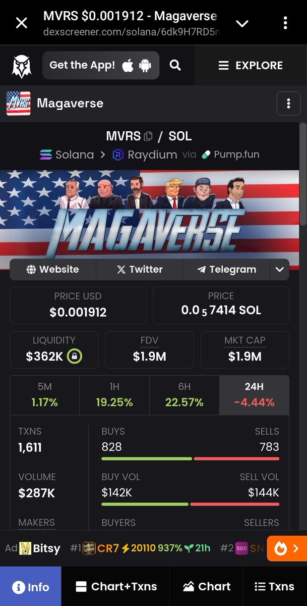 #MAGAVERSE chart correction started!

All the way to moon 

Last warning ⚠️  Billions Billlons Billions 
<a href="/mvrs/">Magaverse</a>
