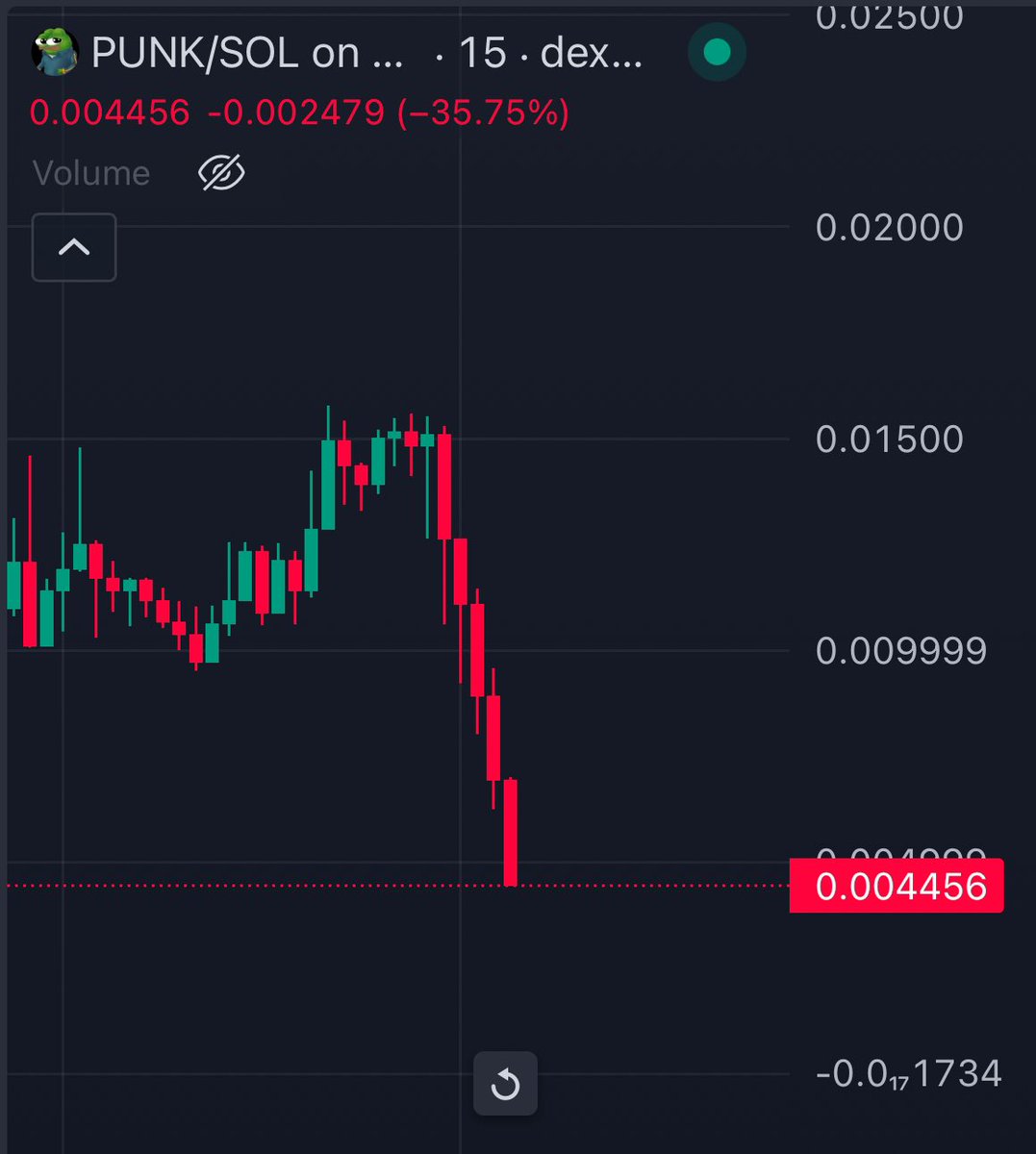 Mrpunk.eth tweet media