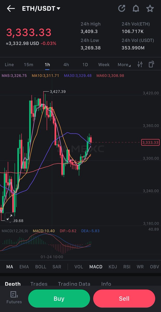$Chewy | BASE tweet media