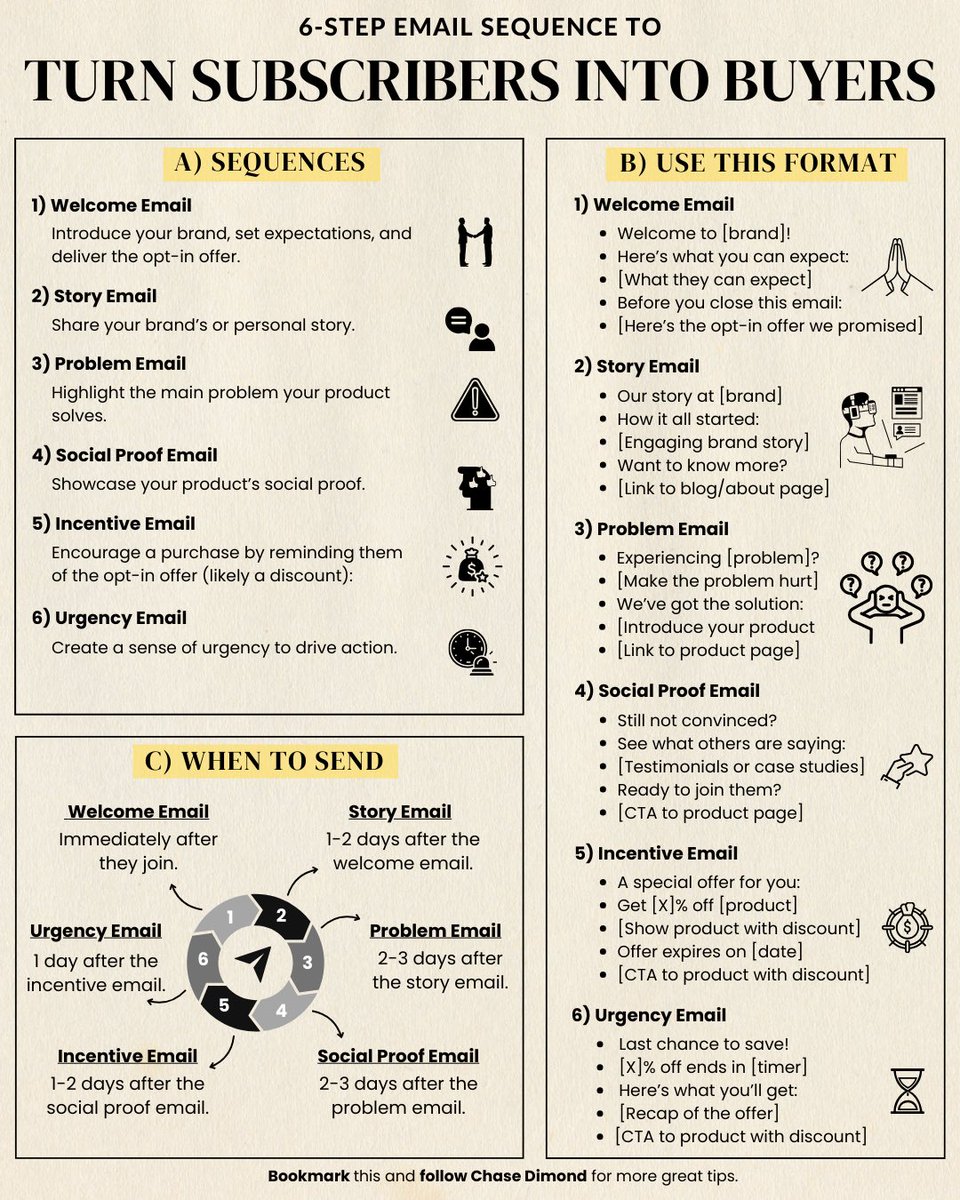 Chase Dimond | Email Marketing Nerd 📧 tweet media