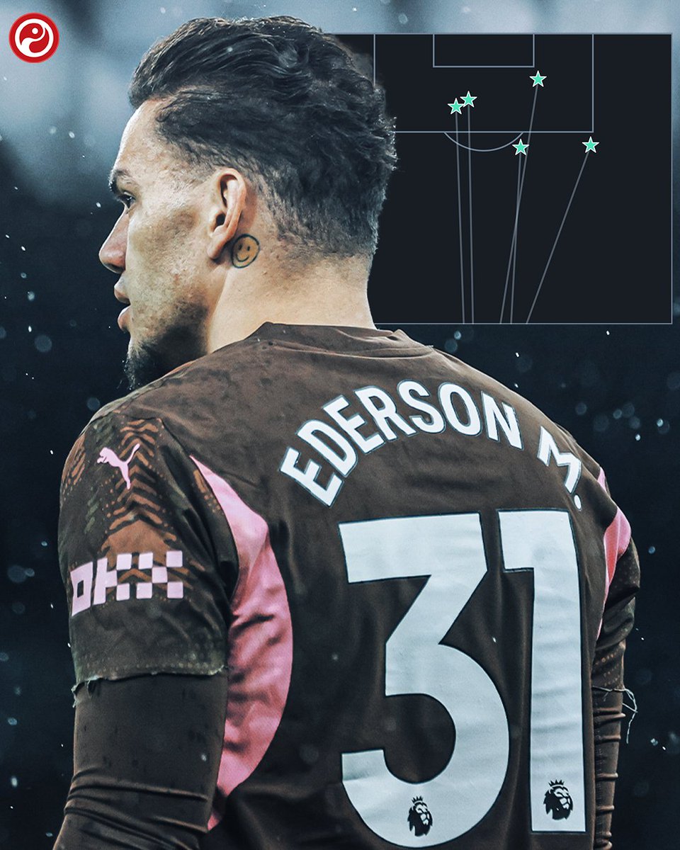 Squawka's tweet photo. No goalkeeper has provided more assists in Premier League history than Ederson. 

He moves level with Paul Robinson on 5. 🧤🅰️ https://t.co/AfL6zoEeZB