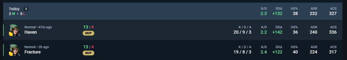 Second day, 2-0 VCT 25-kickoff