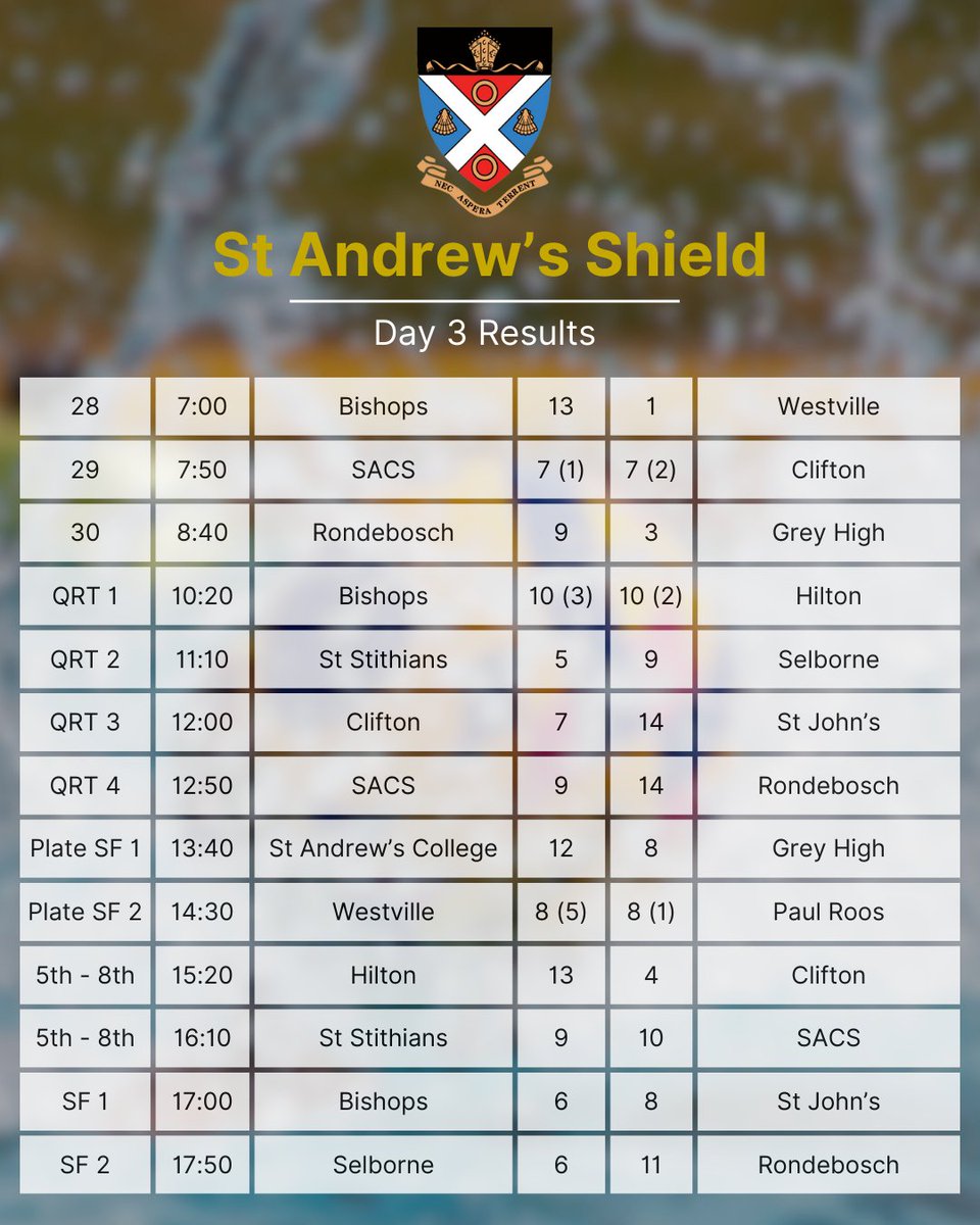 St Andrew's College tweet media