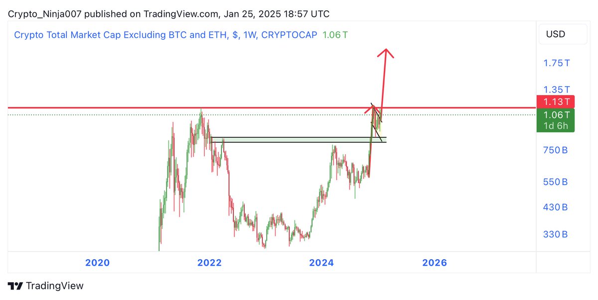 Crypto Ninja tweet media