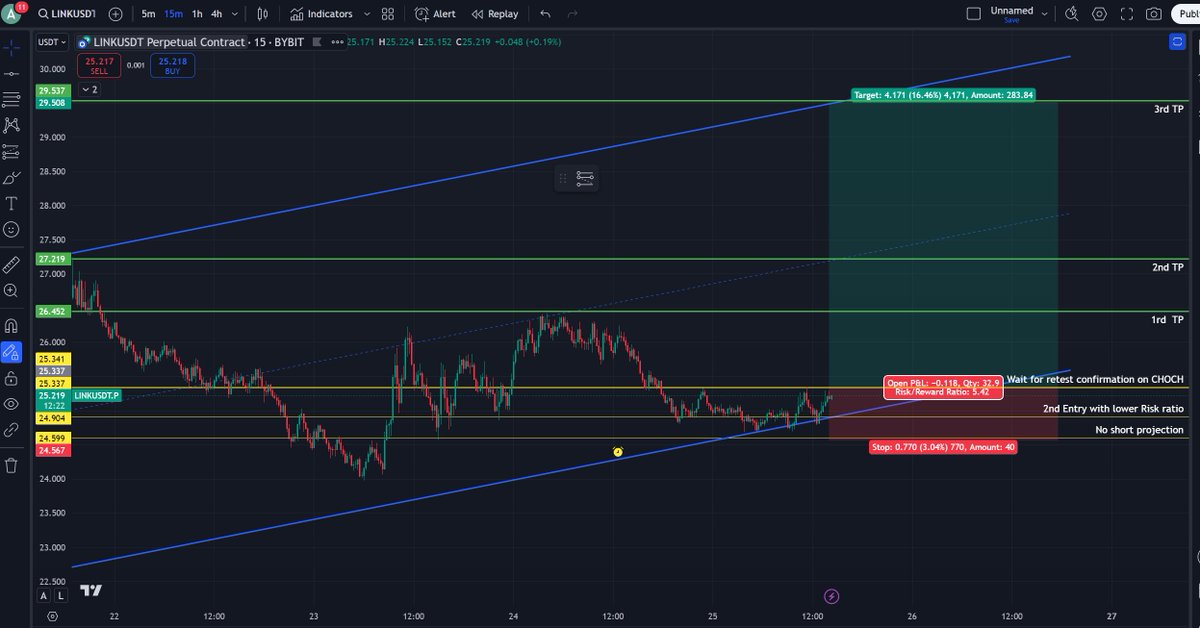 LINK Long Projection.  Always respect your plan and SL.