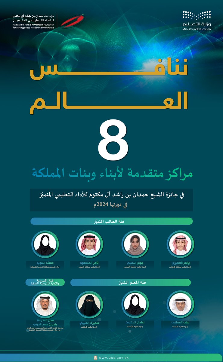 moe_gov_sa's tweet photo. 8 مراكز متقدّمة لأبناء وبنات المملكة في جائزة الشيخ حمدان بن راشد آل مكتوم للأداء التعليمي المتميّز.. 

#وزارة_التعليم تُبارك للفائزين والفائزات بهذا الإنجاز والتفوّق. https://t.co/2FUvbz2Knf