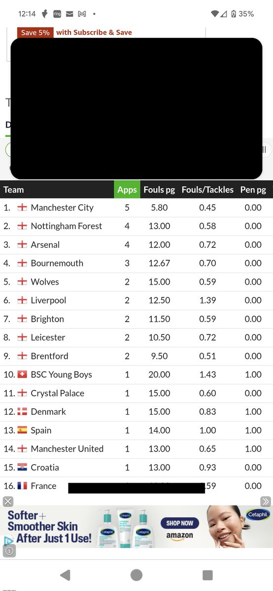 dabel07's tweet image. Michael Oliver stats this year in matches with Man City is blatant corruption too.

2nd image shows all time reds. 50 matches for Man City and never a red card.

Corruption.

#EPL
#PGMOL