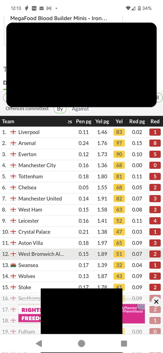 dabel07's tweet image. Michael Oliver stats this year in matches with Man City is blatant corruption too.

2nd image shows all time reds. 50 matches for Man City and never a red card.

Corruption.

#EPL
#PGMOL