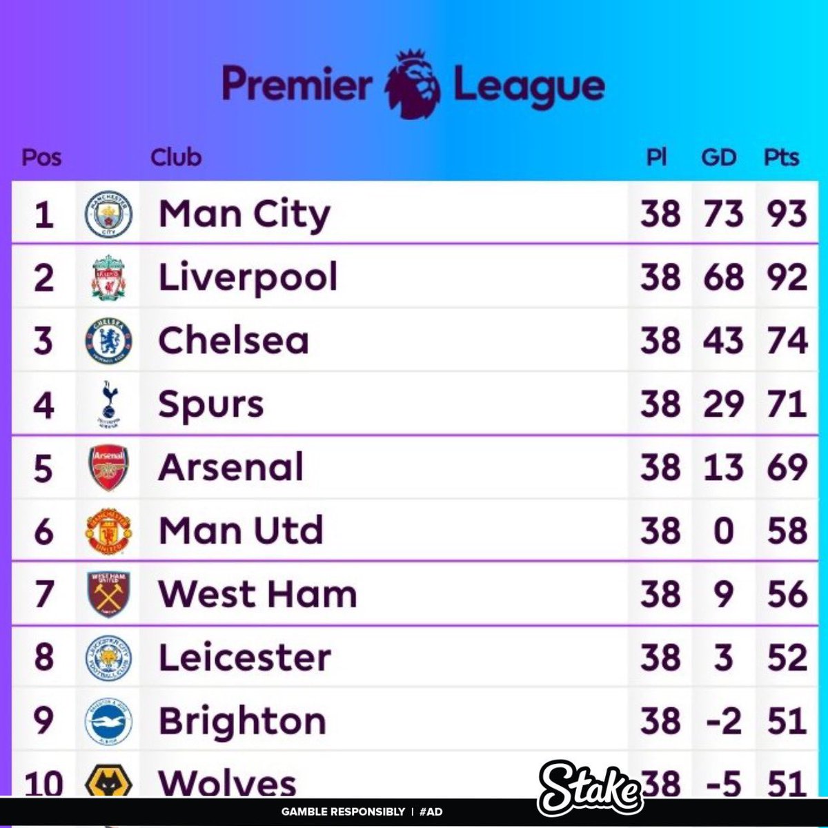 Exposing Pep Guardiola’s Manchester City 2021/22 title.

The most blatant corruption in football history 🤑💰💰

A Thread 🧵