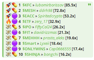 Top gainers in past 24 hours of JS insiders

1000 of the best trench warriors in a FREE invite only chat

Who wants in? Dropping 100 invites in the main tg alpha

t.me/jsdao