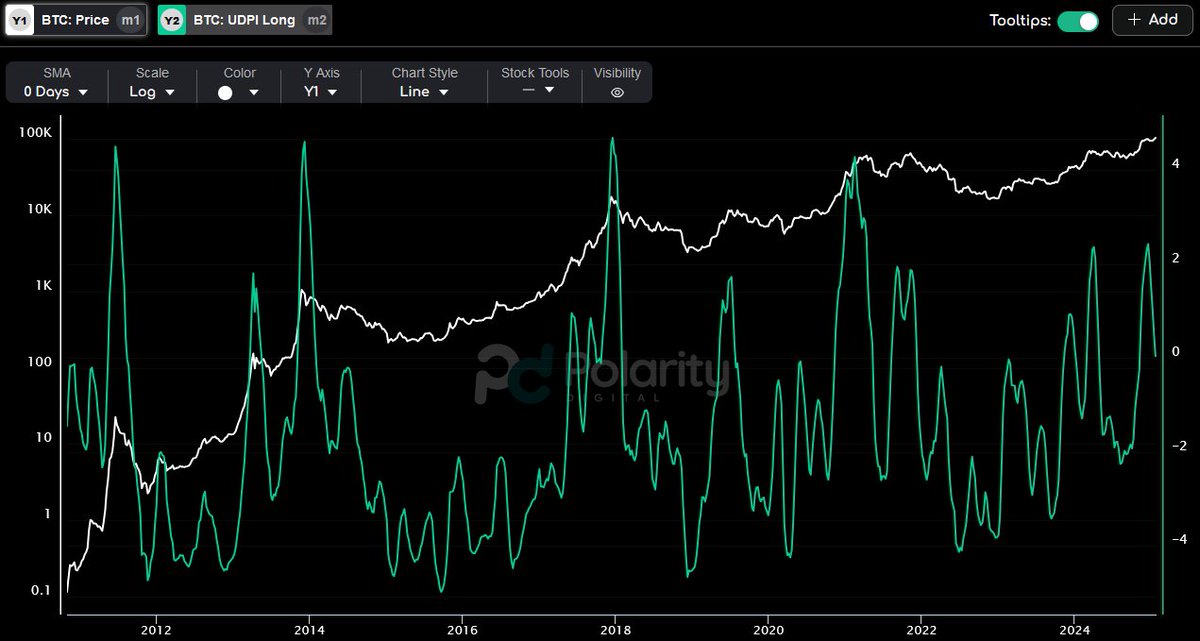 Upside-Down Crypto Data tweet media