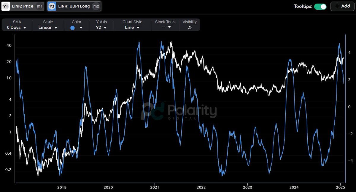 Upside-Down Crypto Data tweet media