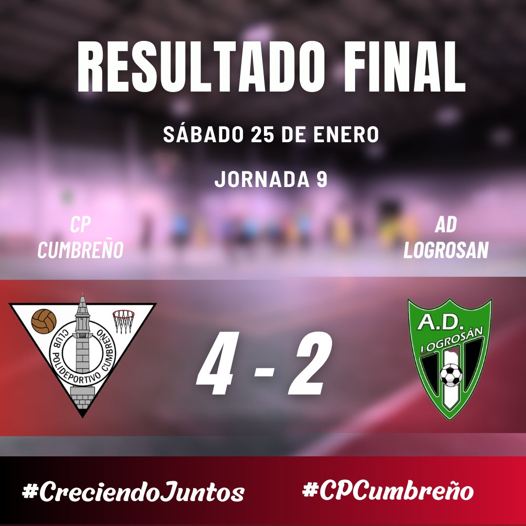 Final!!

CP Cumbreño: 4
AD Logrosán: 2

#12y3cumbreño #CreciendoJuntos