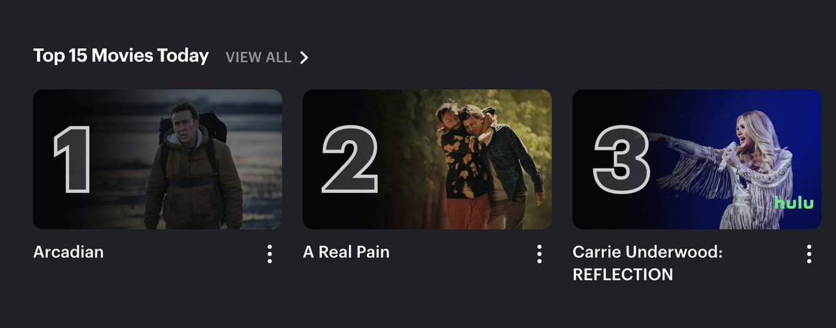 allabout_cu's tweet photo. Carrie Underwood: Reflection is currently #3 on Hulu's top movies! Such a fantastic show full of hits @carrieunderwood https://t.co/s0EVua6UV4