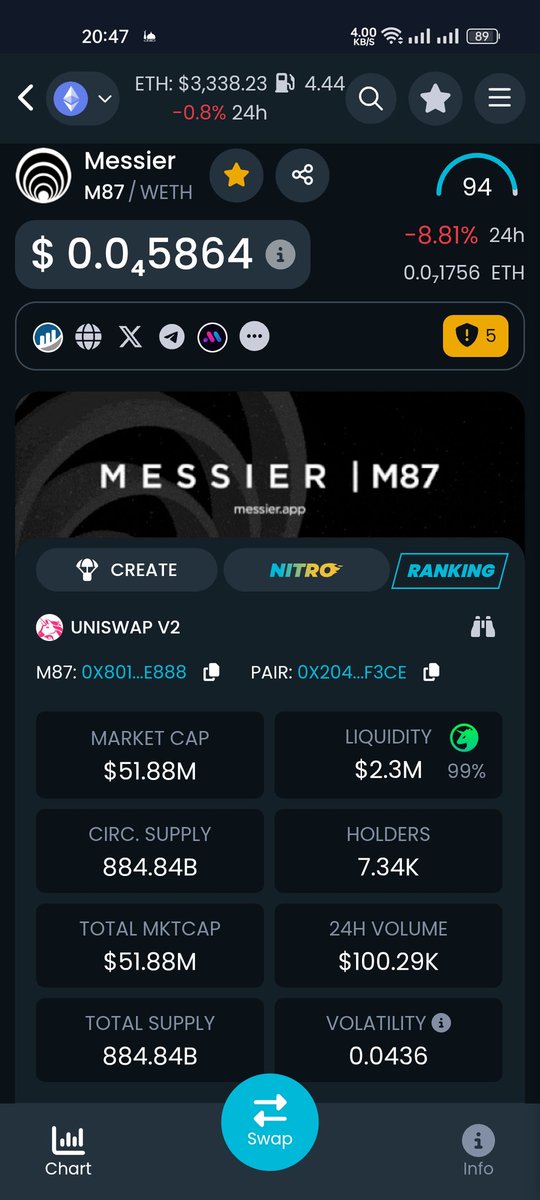 RabahM12's tweet image. We need another proposal for $M87 @MessierM87 
I think the price is still attractive
#themany What do you think ?
$CULT DAO @wearecultdao