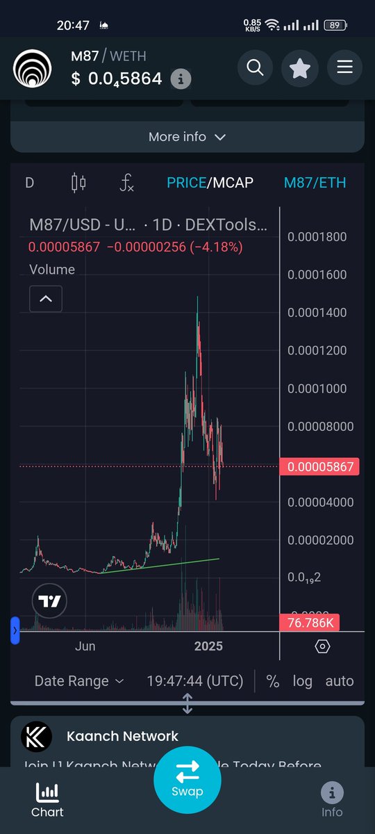 RabahM12's tweet image. We need another proposal for $M87 @MessierM87 
I think the price is still attractive
#themany What do you think ?
$CULT DAO @wearecultdao