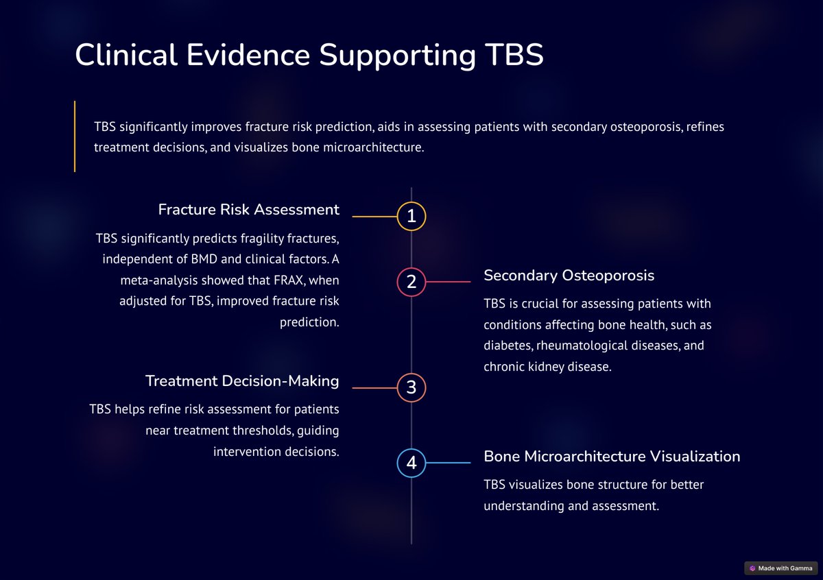 BMD tells half the story. Add TBS to every DXA scan to uncover hidden fracture risks, identify 30% more at-risk patients, and improve treatment decisions. Don’t let your patients fall through the cracks. #BoneHealth #TBS #FracturePrevention #DXA #radiology <a href="/medimaps_group/">Medimaps Group</a>