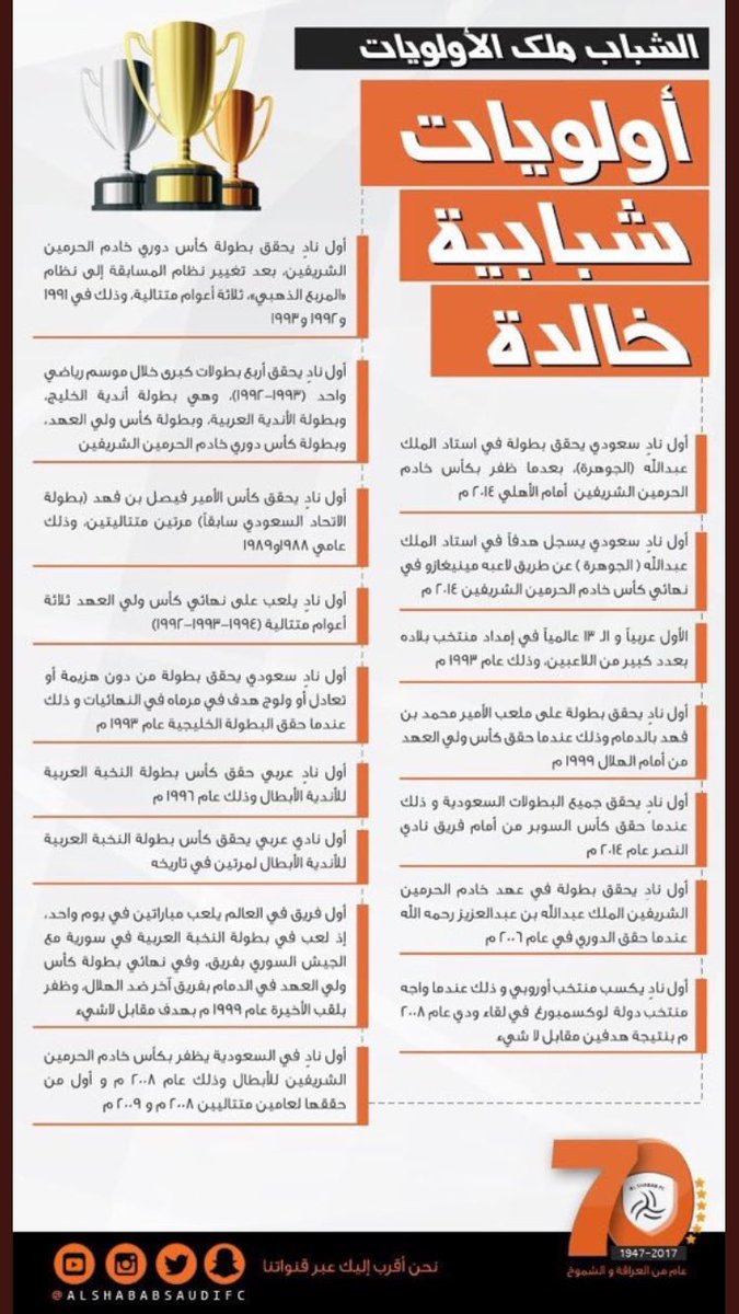 mohammedALballi's tweet photo. https://t.co/Z42mK5Y1xe